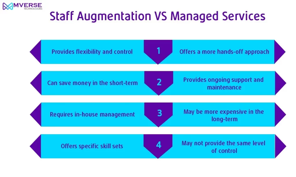 Staff Augmentation Vs Managed Services
